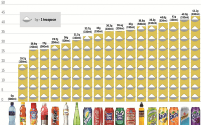 A rejtőzködő cukor – kulcs a tudatosság